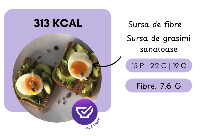 Paine integrala toast cu ou si avocado.png
